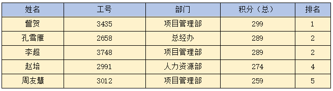 乐动网页版|乐动（中国）欣网|欣网通信