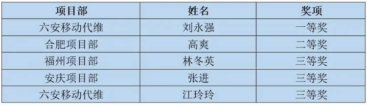 乐动网页版|乐动（中国）欣网|欣网通信