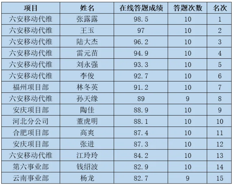 乐动网页版|乐动（中国）欣网|欣网通信